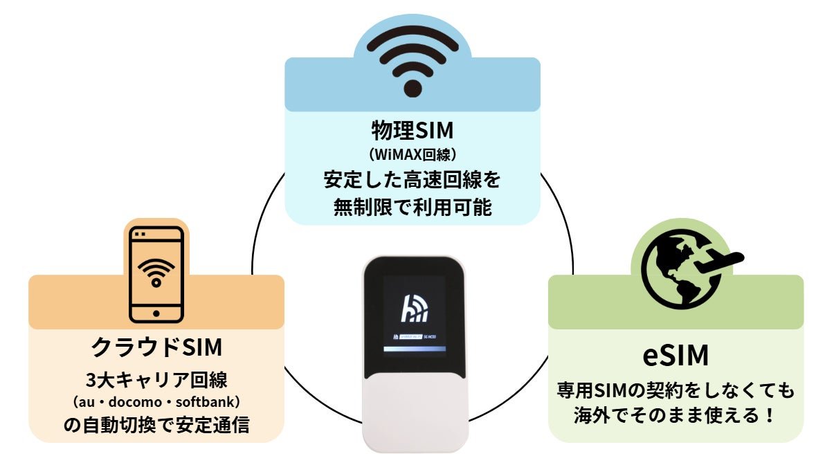 カシモWiMAX いつでもどこでもつながる安心を。次世代モバイルルーター